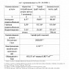 Тарифы на коммунальные услуги с 01.10.2026 г Тарифы на коммунальные услуги с 01.10.2026 г